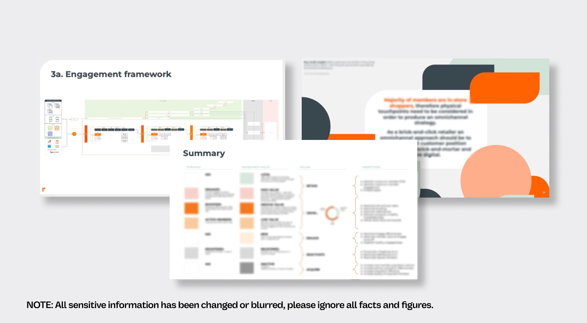 Everyday Rewards customer lifecycle strategy