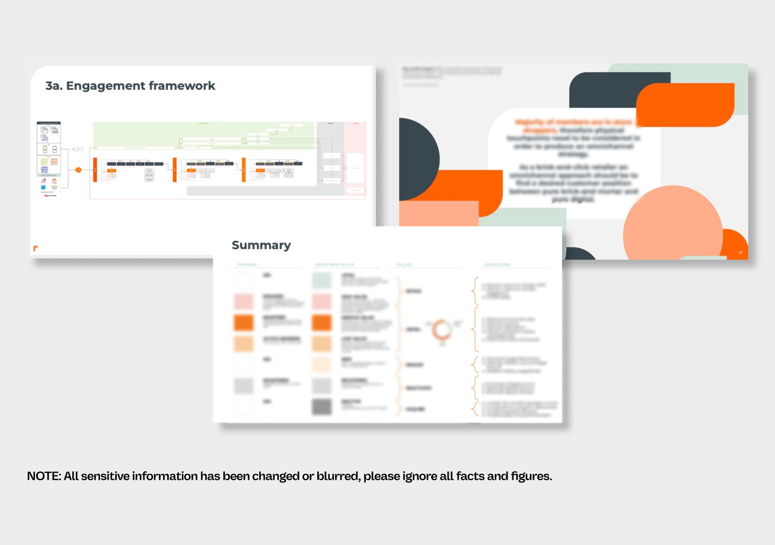 Everyday Rewards customer lifecycle strategy