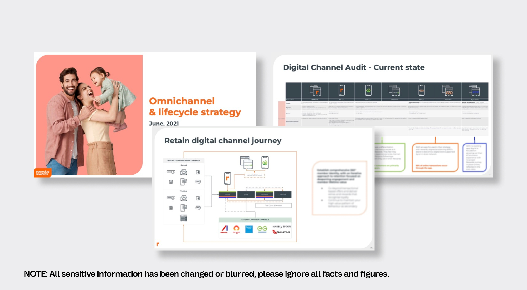 Everyday Rewards omnichannel strategy