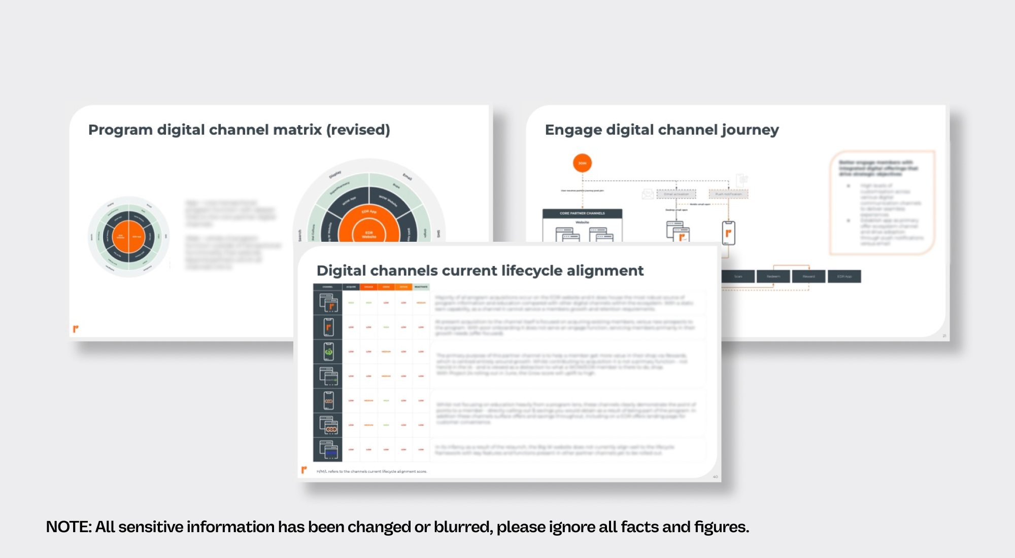 Everyday Rewards omnichannel strategy framework