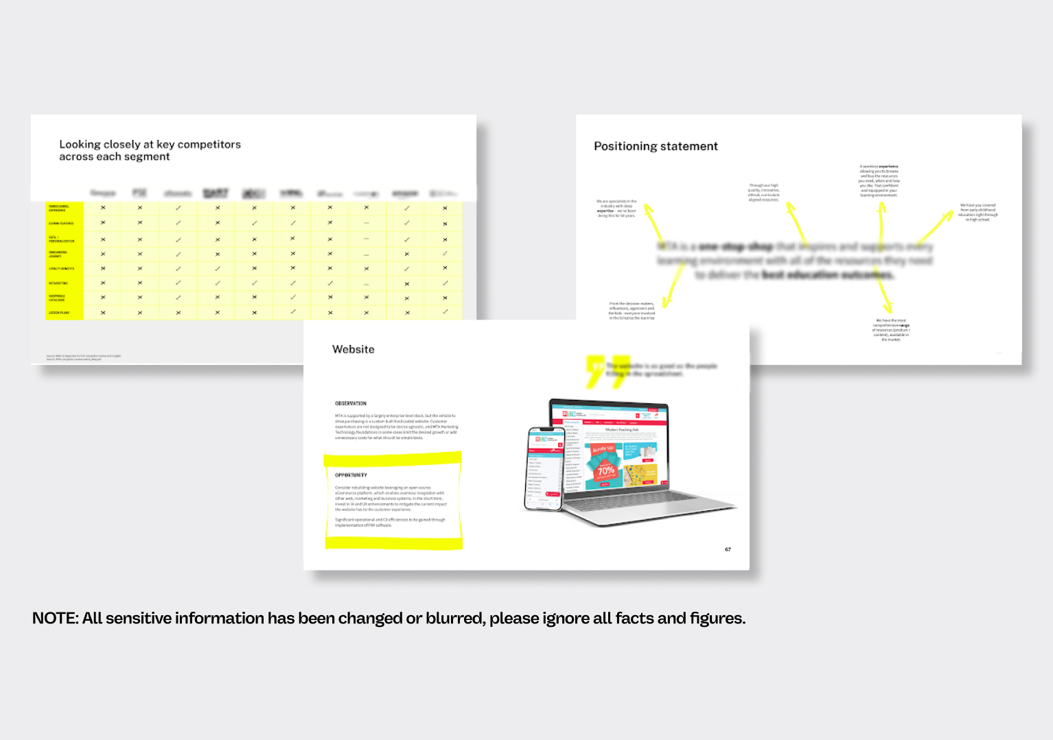 MTA B2B CX audit and journey mapping