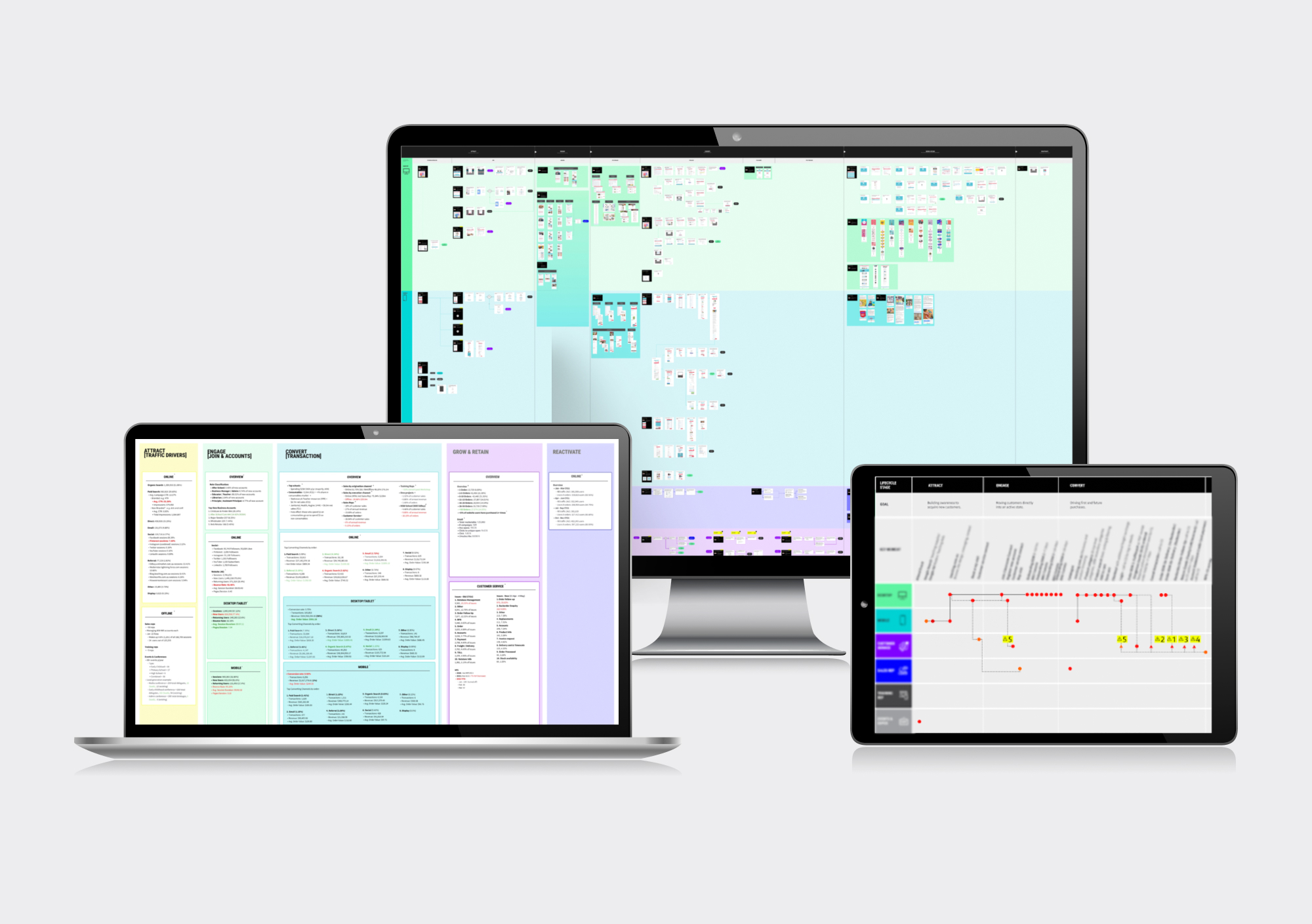 MTA B2B CX audit and journey mapping findings