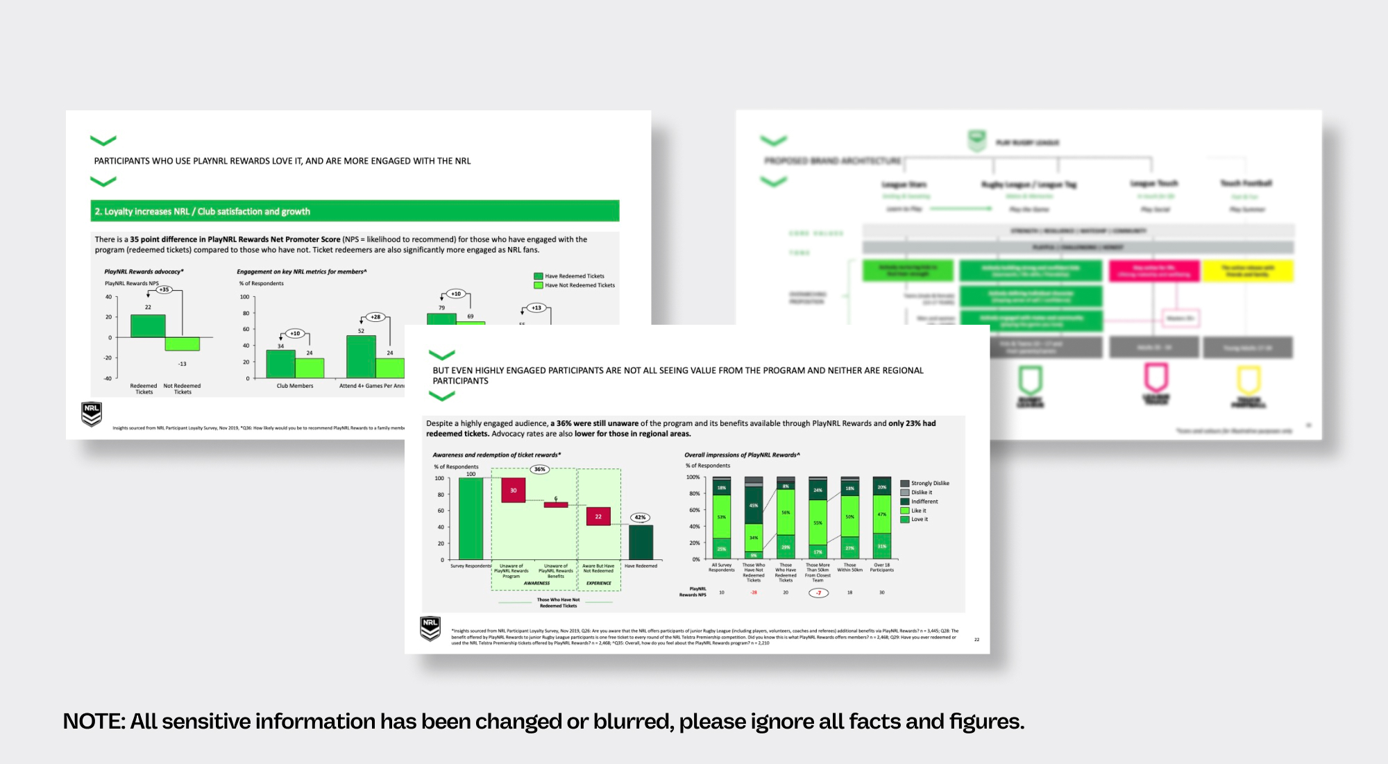 NRL research insights