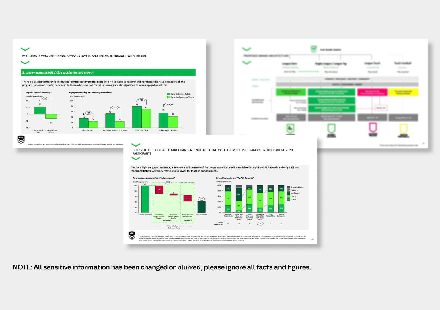 NRL research insights