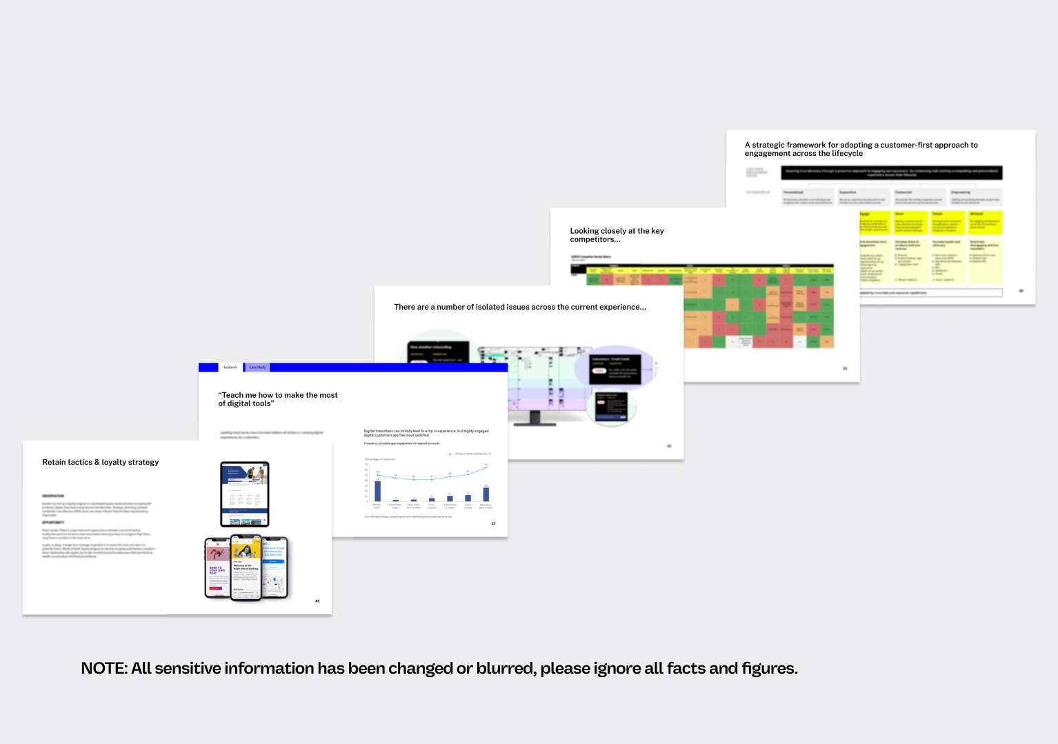 Qudos Bank CX Audit and Customer Engagement Strategy