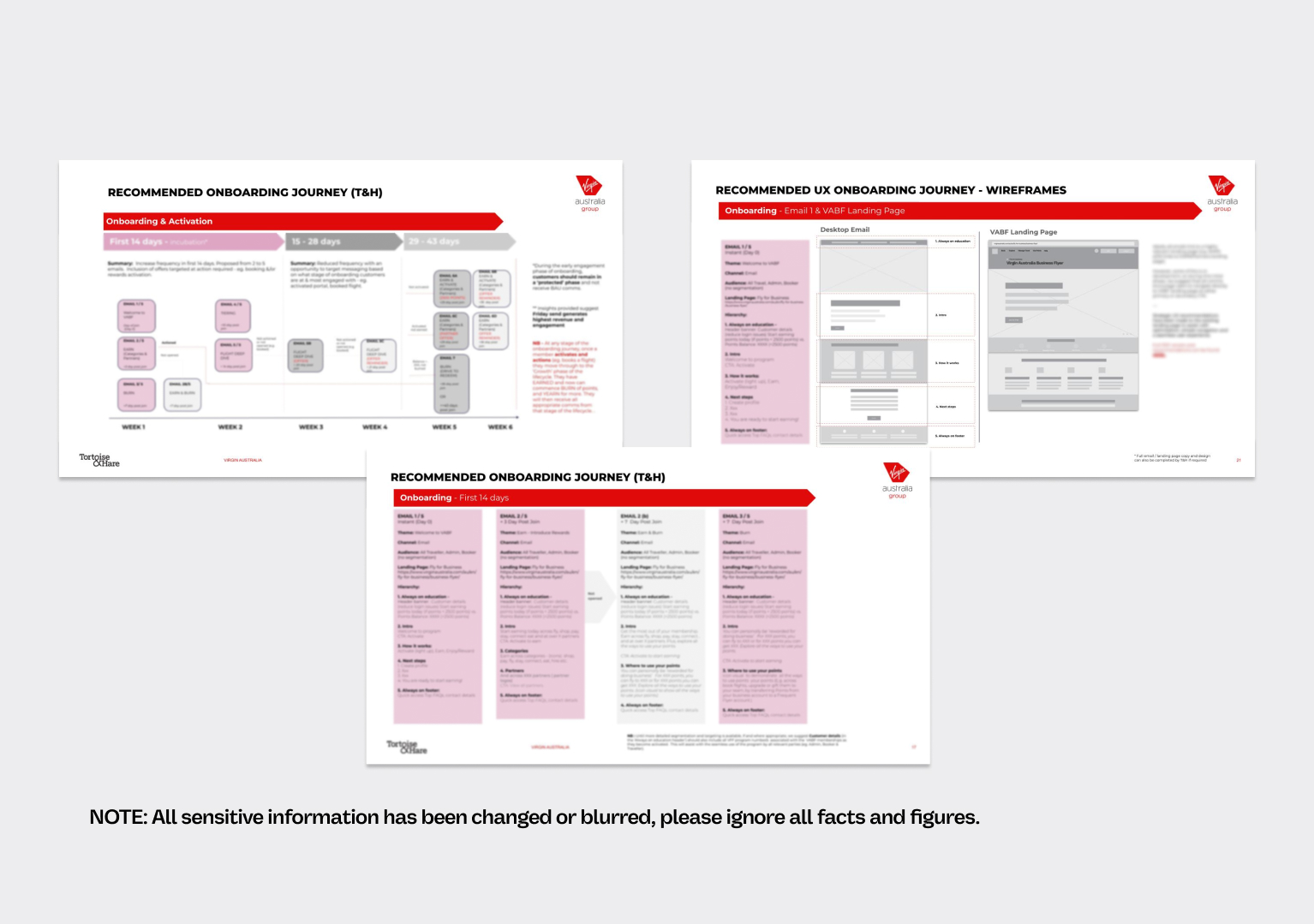 CX support and lifecycle journey development for Virgin Australia