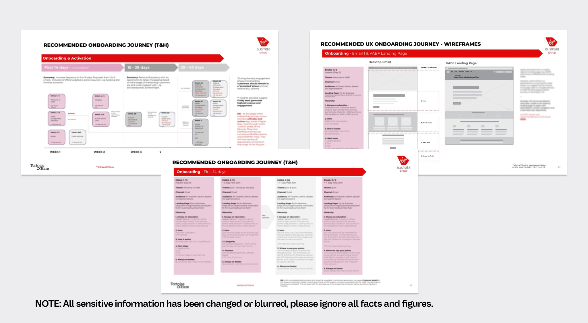 Virgin Onboarding Results