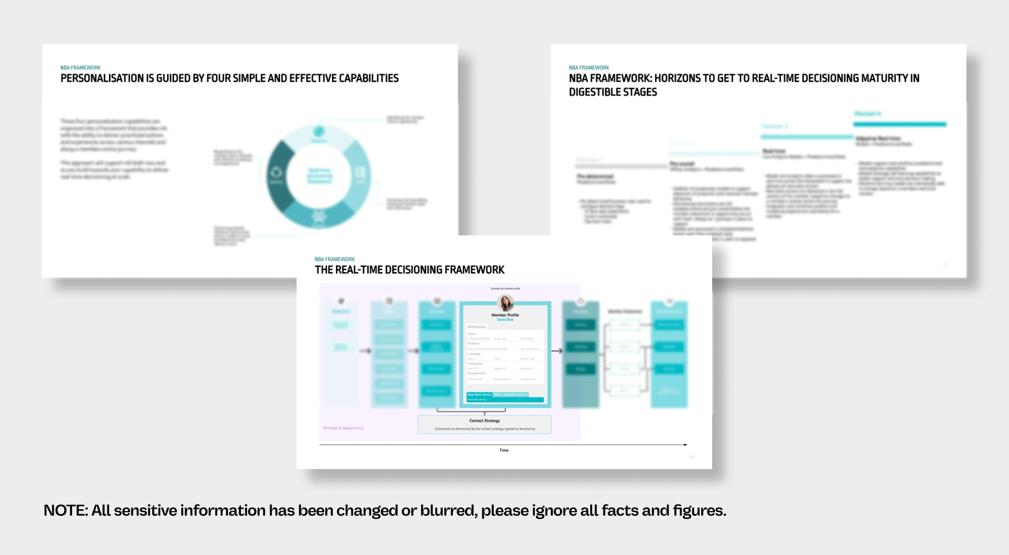 nib next-best-action framework approach