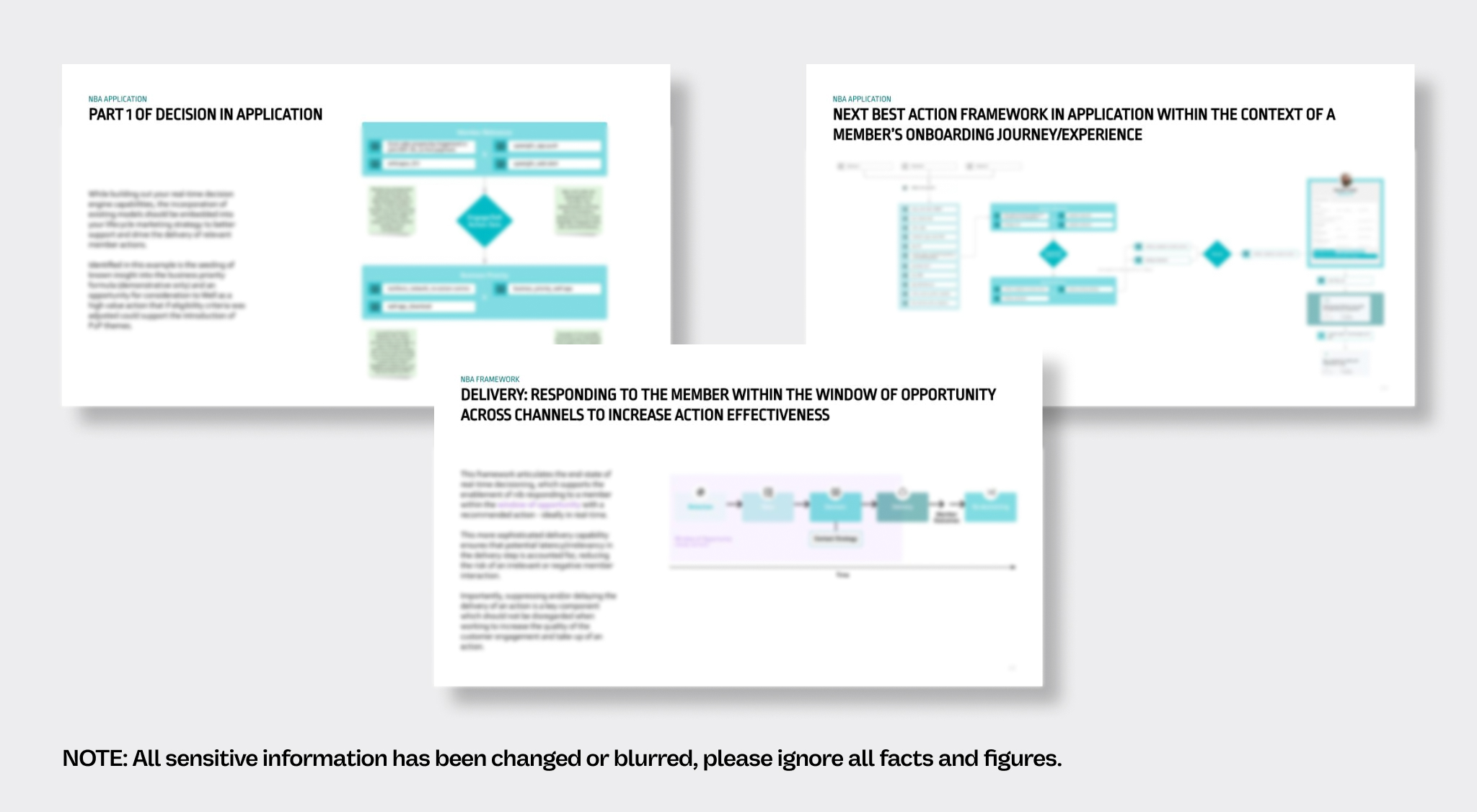 nib next-best-action framework results