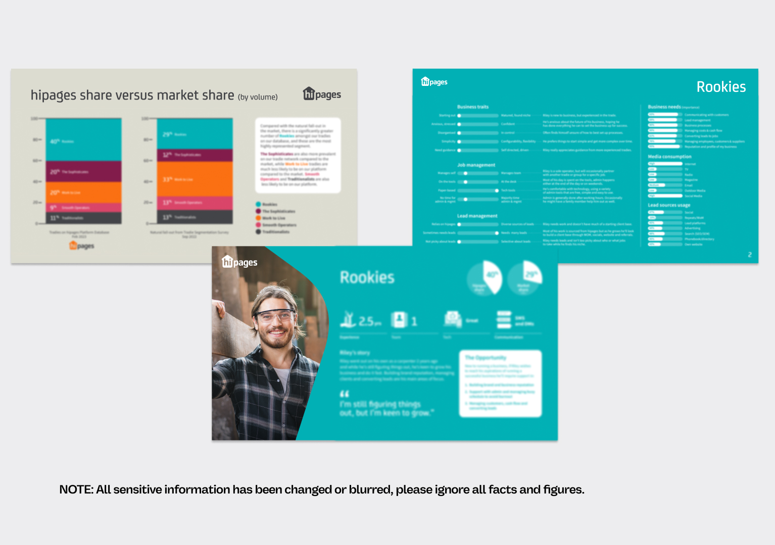 Creative Development of hipages Personas