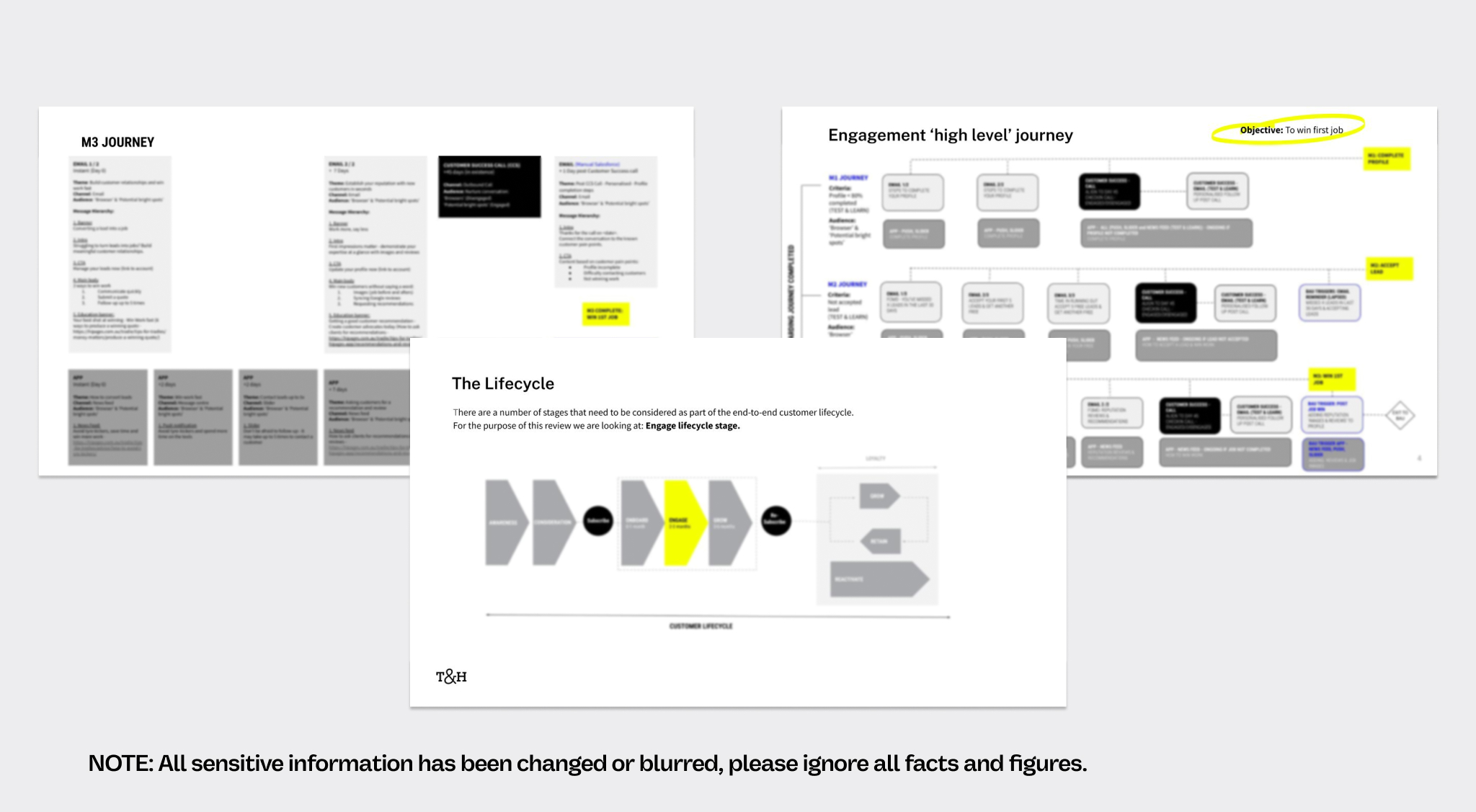 hipages Tradie Onboarding Journey Design results