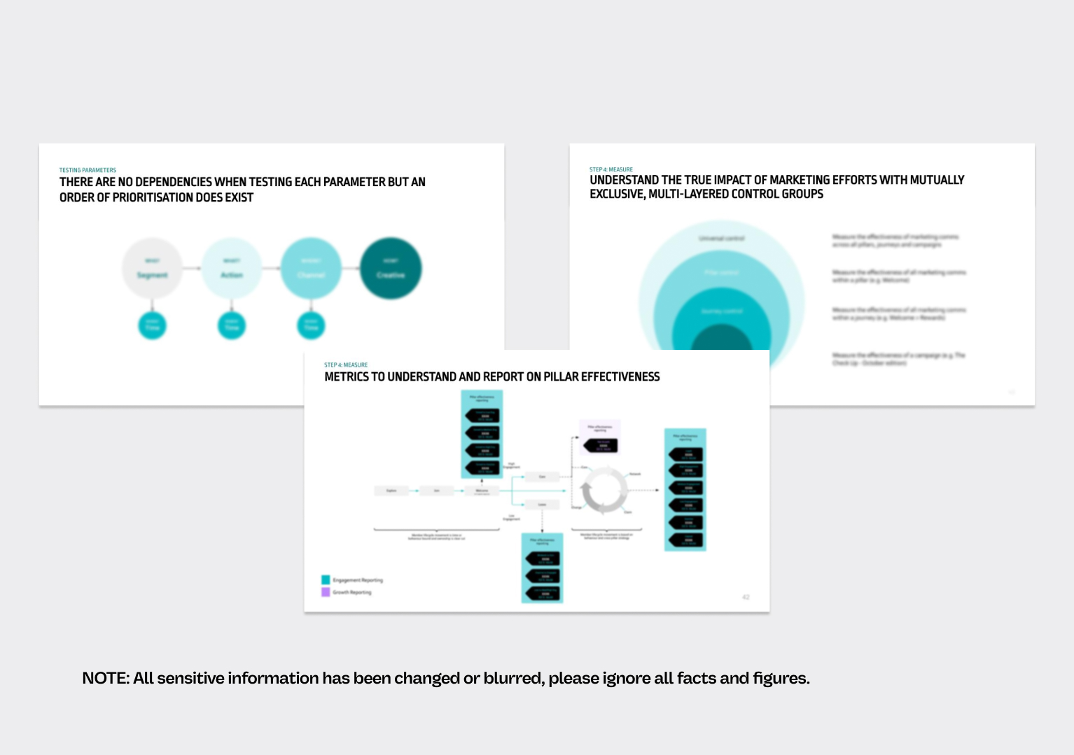 nib Test and Learn Framework