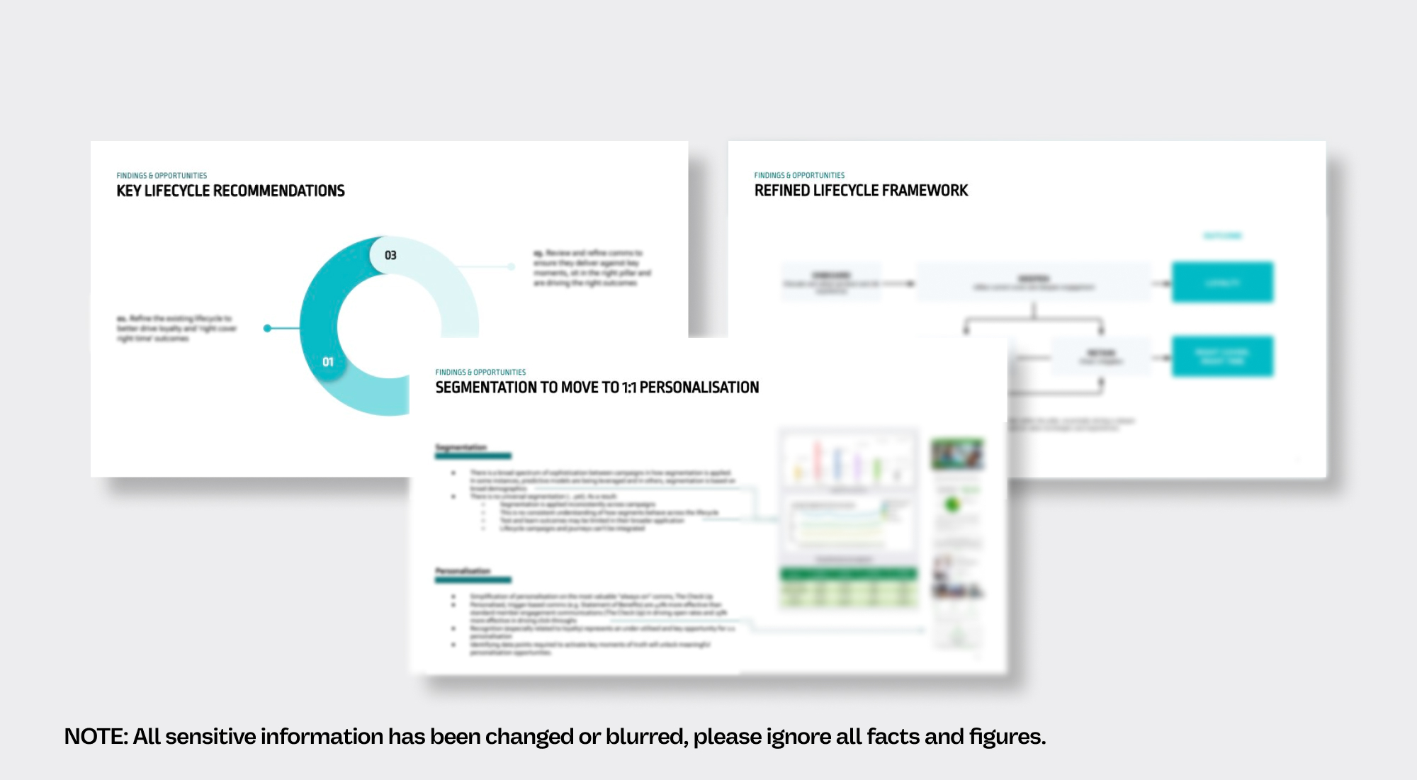 nib customer experience audit findings